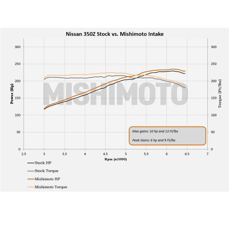 03-06-Nissan-350Z-Performance-Air-Intake