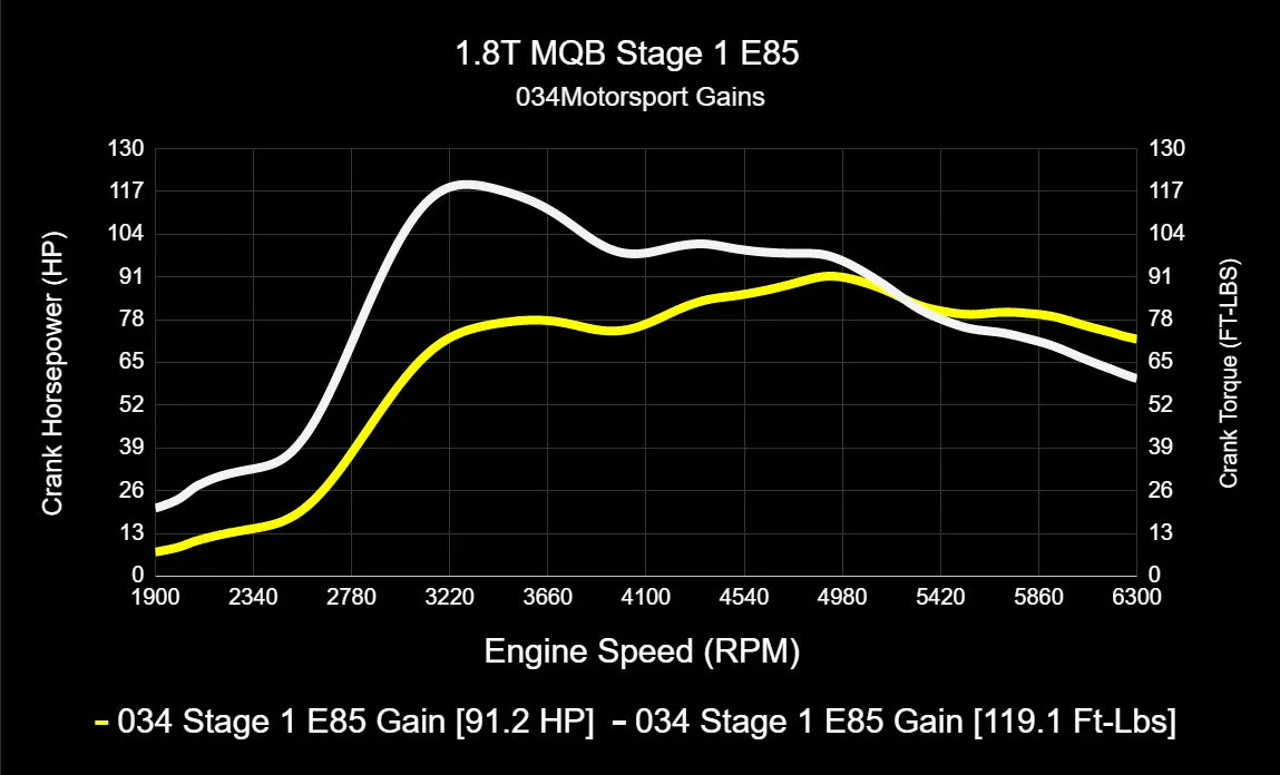 034Motorsport Dynamic+ Tuning ECU & DQ250 TCU Bundle - MK7/MK7.5 Golf/Sportwagen/Alltrack and 8V A3 EA888.3 1.8T