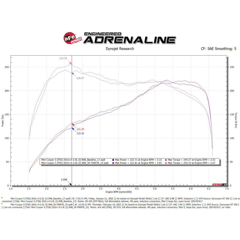 15-19-Mini-Cooper-S-(F55F56)-L4-2.0L(T)-B46-Momentum-Gt-Cold-Air-Intake-System-W-Pro-5R-Filter