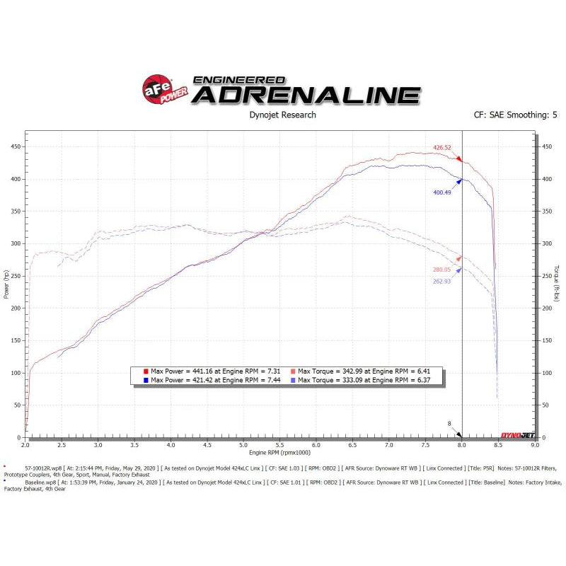 15-21-Lamborghini-Huracan-V10-5.2L-Track-Series-Intake-System-W-Pro-5R-Filter