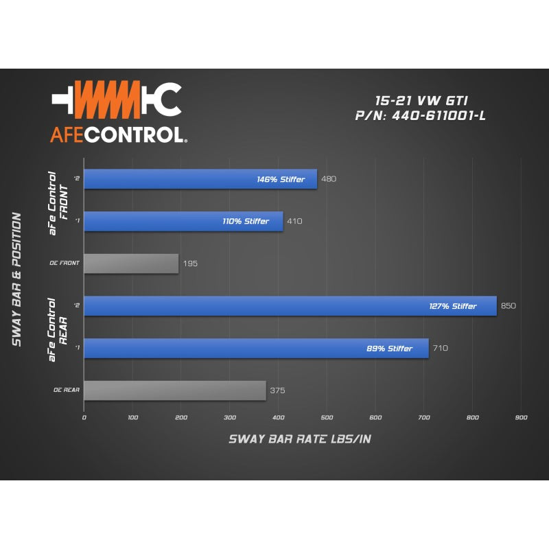 15-21-Volkswagen-Gti-(Mkvii)-L4-2.0L-(T)-Control-Series-Sway-Bar-Set