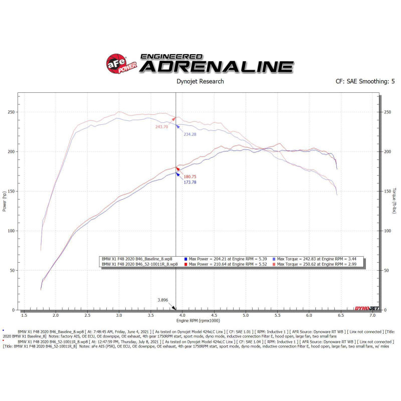 19-21-Mini-Cooper--S--Clubman-L3-1.5L-(T)-Magnumforce-Intake-Stage-2-Pro-5R