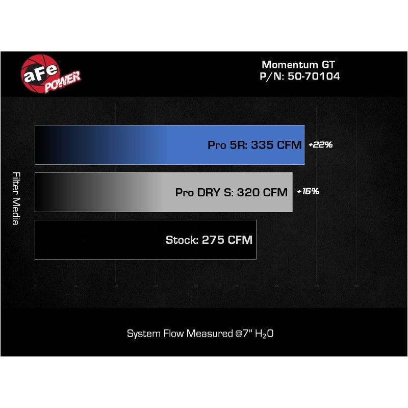 2022-Vw-Gti-(Mkviii)-L4-2.0L-(T)-Momentum-Gt-Cold-Air-Intake-System-W-Pro-Dry-S-Filter