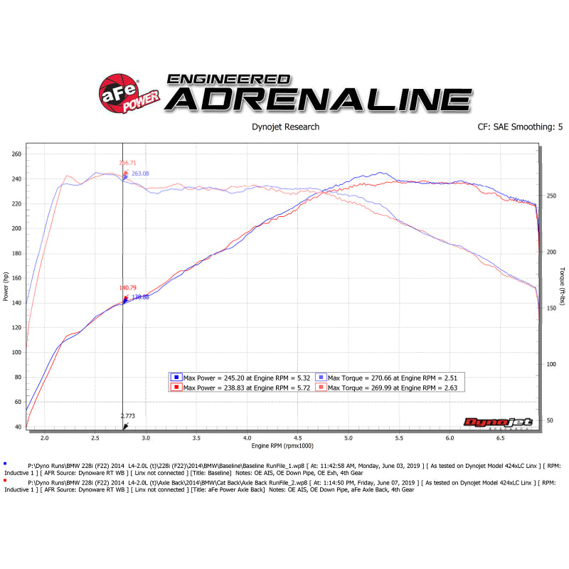 Mach-Force-Xp-2-12In-304-Ss-Axle-Back-Exh-WPolish-Tips-14-16-Bmw-228I-(F2223)-L4-2.0L-(T)-N20