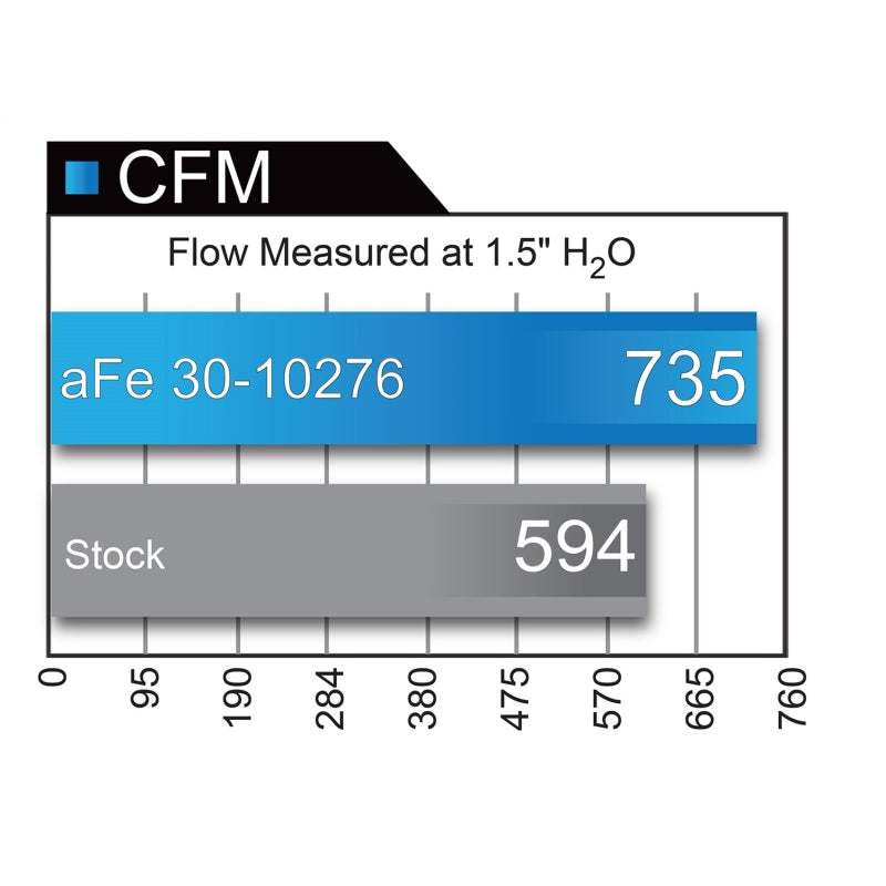 Magnumflow-14-17-Porsche-911-Turbo--Turbo-S-3.8L-(Tt)-Pro-Dry-S-Air-Filter