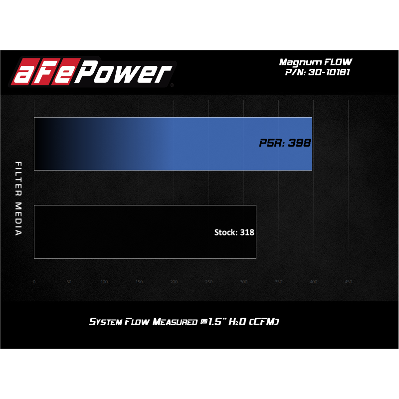 Magnumflow-Air-Filters-Oer-P5r-AF-P5r-Audi-A4-09-11--Q5-09-10-L4-2.0L-(T)