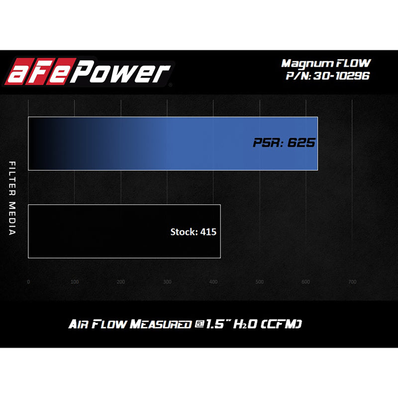 Magnumflow-Pro-5R-2020-Toyota-Supra-L6-3.0L-(T)-Air-Filter