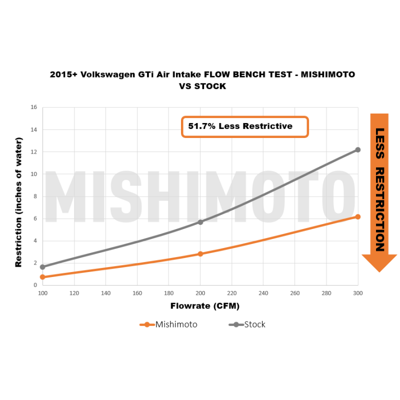 Performance-Air-Intake,-Fits-Volkswagen-Mk7-Golf-TsiGtiR-(Mqb)-2015-2021