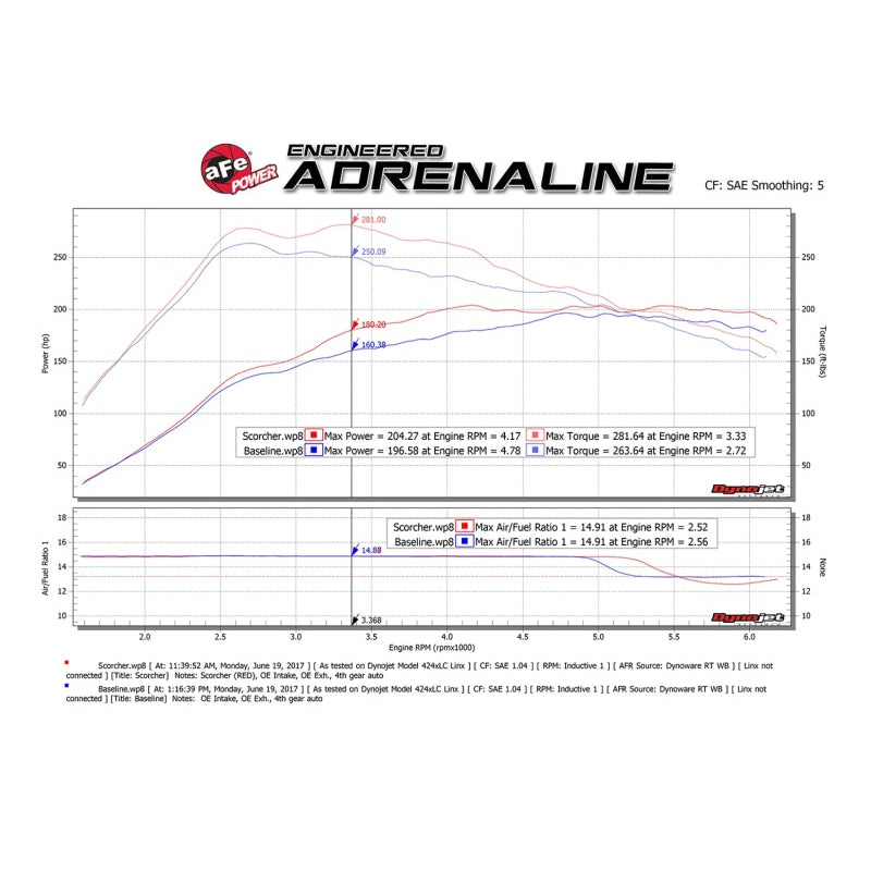 Scorcher-Gt-Module-14-17-Mercedes-Benz-Cla250-L4-2.0L-(T)