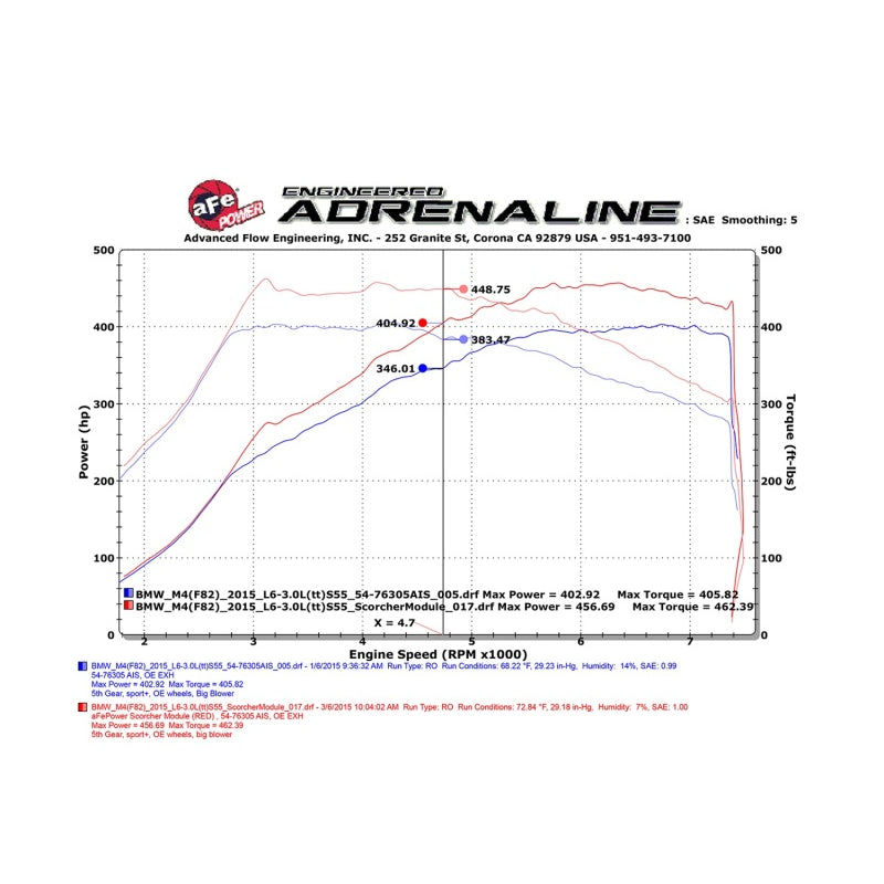 Scorcher-Module-15-17-Bmw-M3M4-(F808283)-L6-3.0L-S55