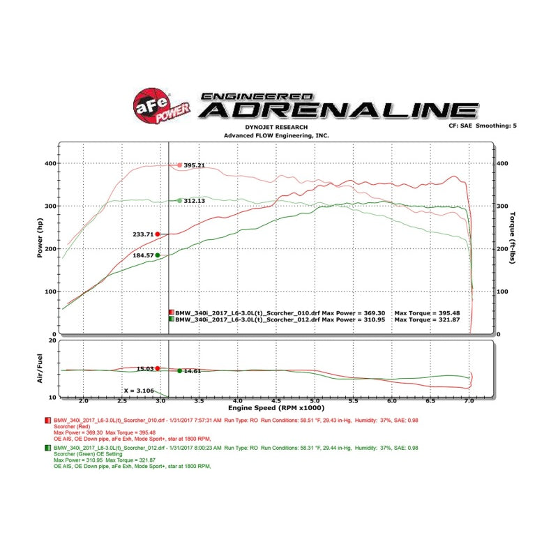 Scorcher-Module-16-17-Bmw-340IXi-9B58)