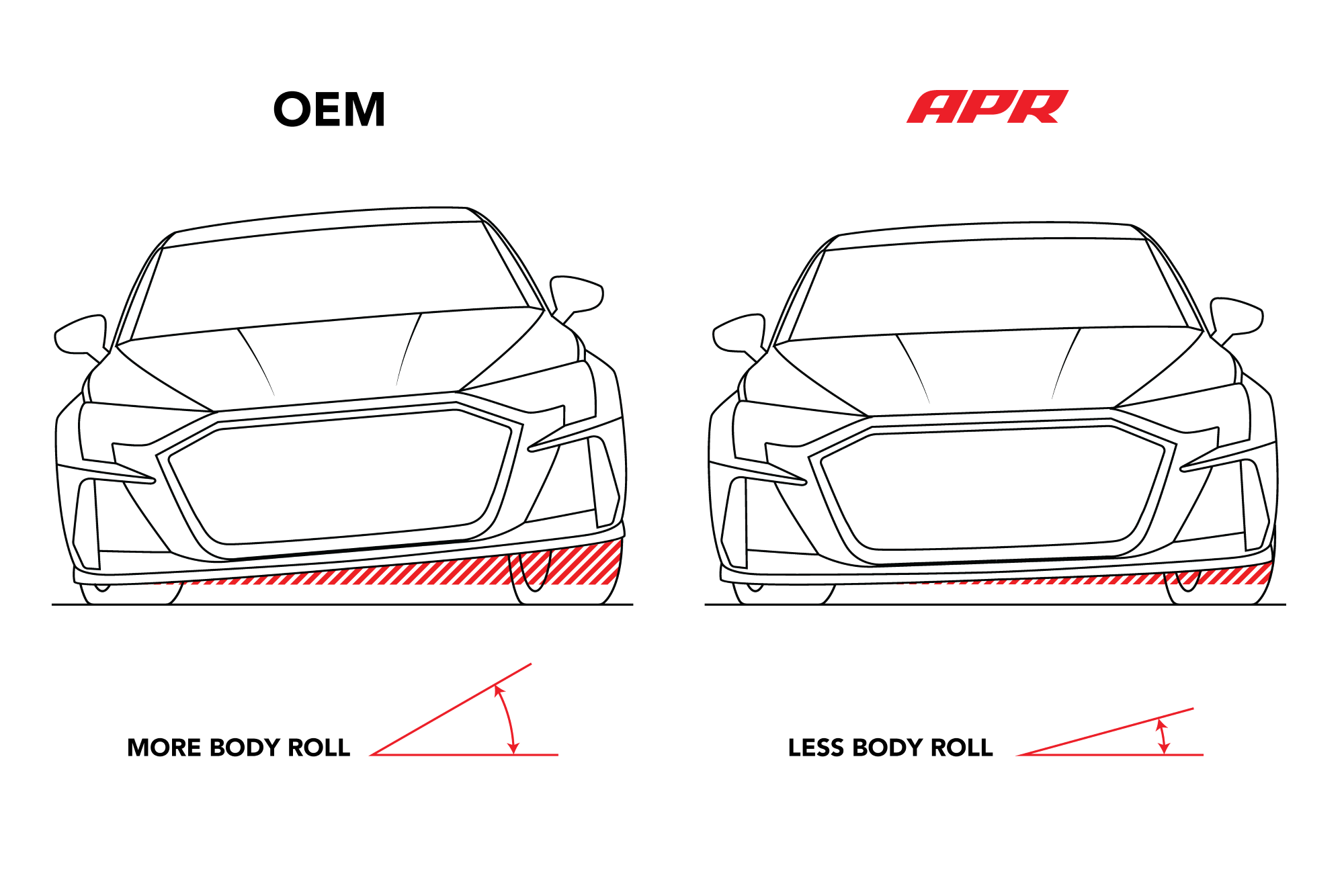 APR Roll-Control Sway Bar Rear - MQB/MQB Evo (FWD Independent Rear)