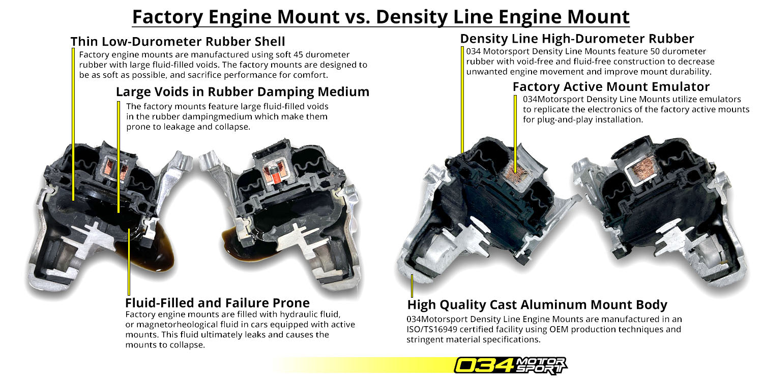 034Motorsport Motor Mount - Street Density Line - Audi B9/B9.5 A4/A5